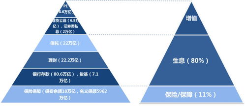 低利率時代降臨——從美歐債務(wù)浪潮談全球資本的布局定律